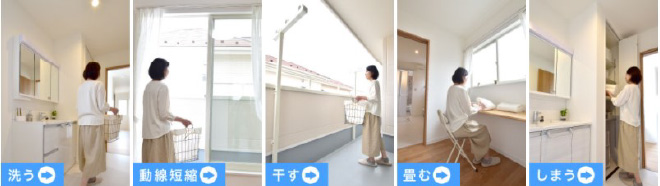 洗う→動線短縮→干す→畳む→しまう→