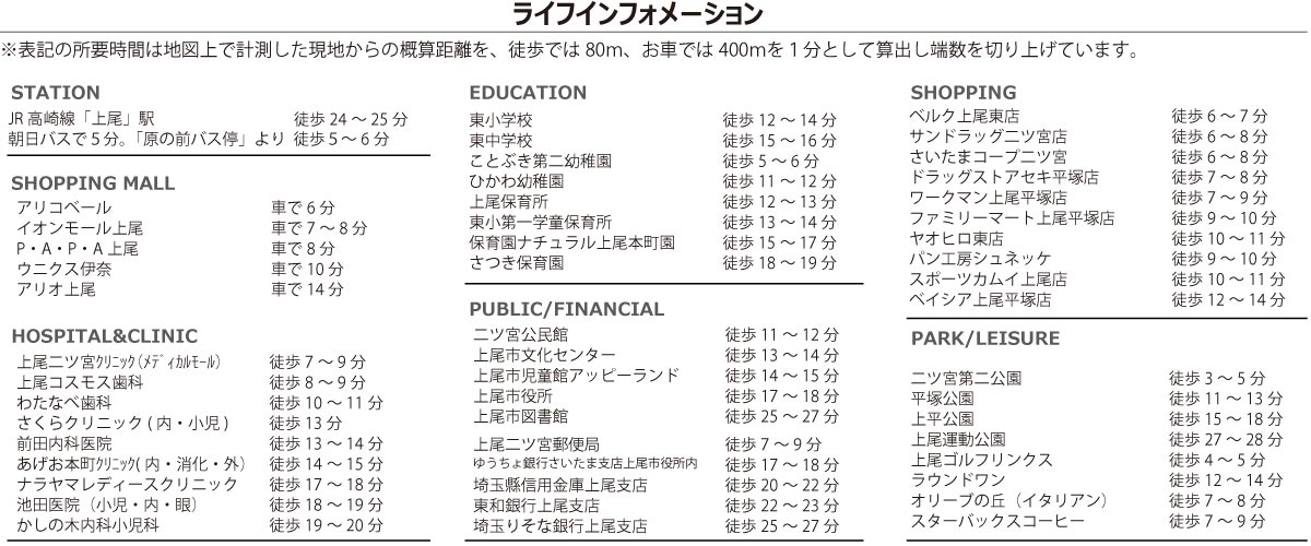 ライフインフォメーション