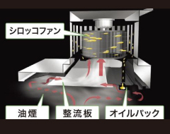 スーパークリーンフード