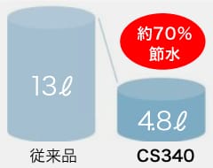 超節水4.8L洗浄