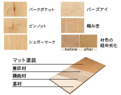 1階床　ナチュラルシリーズMRX