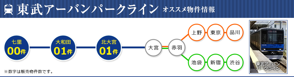 東武アーバンパークライン沿線販売物件情報
