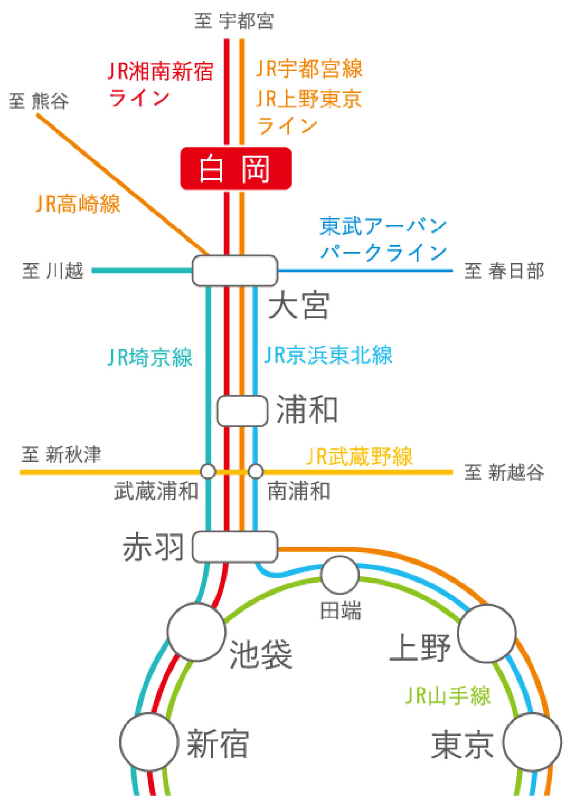路線図