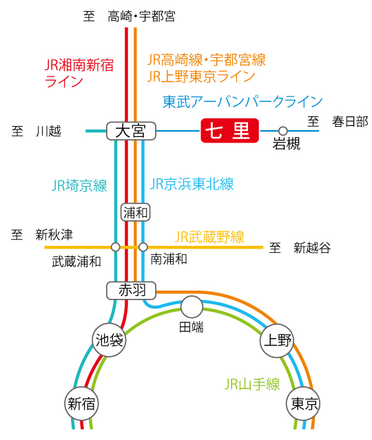 路線図