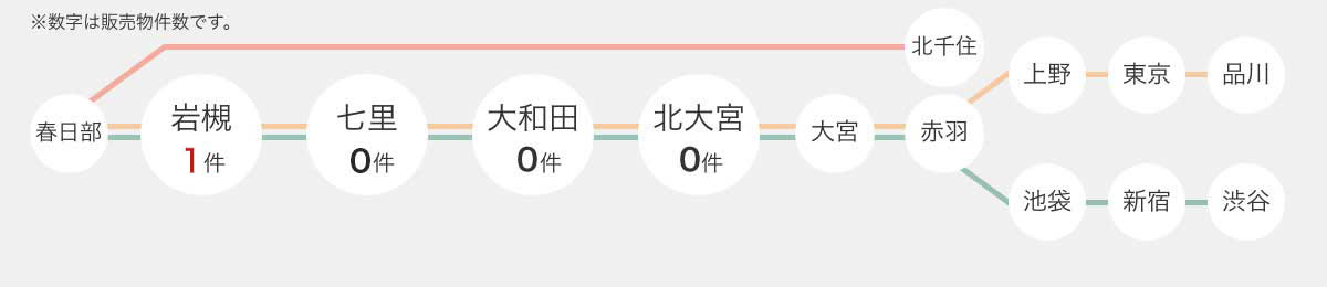 東武アーバンパークライン