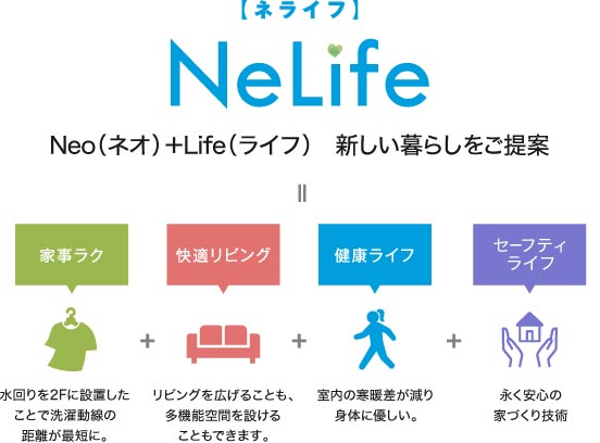 Neo(ネオ)+Life（ライフ）。新しい暮らしをご提案